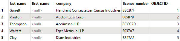 Table View with edited attributes